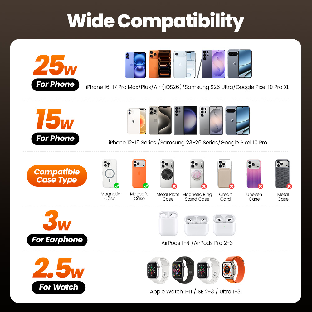 Pengisi Daya Nirkabel Toocki Q - Smartwatch Ac ulasan dan harga